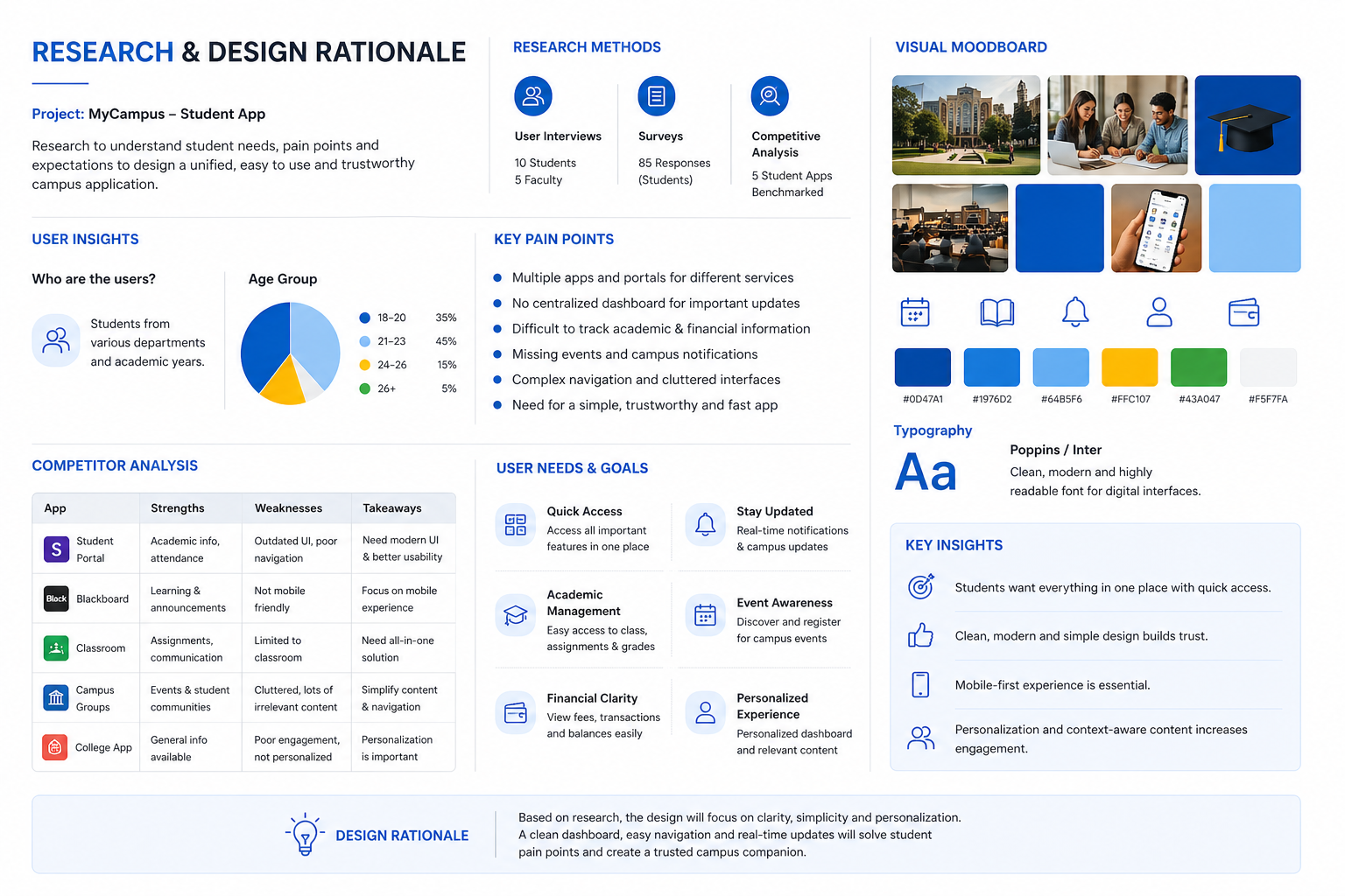 User research & contextual findings